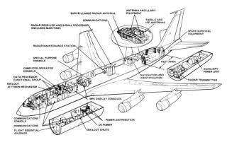 Imagine atasata: E_3A_AWACS_Cutaway_S.jpg