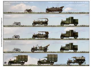 Imagine atasata: Automobile-MG-Platoon-Russia-1914-a.jpg