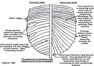 Imagine atasata: Siple_Hull_Planking_Tehniques_for_Beginners.jpg