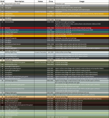 Imagine atasata: RLM%20chart.png