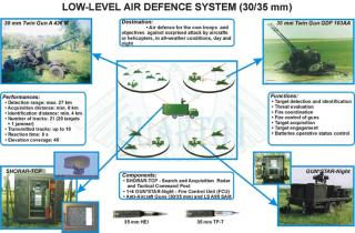 Imagine atasata: low_level_air_defence_system.jpg