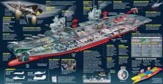 Imagine atasata: HMS Queen Elizabeth 2a.jpg