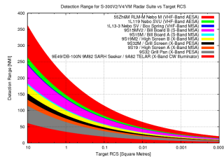 Imagine atasata: s-300v-vm-radar-params-2011-f.png