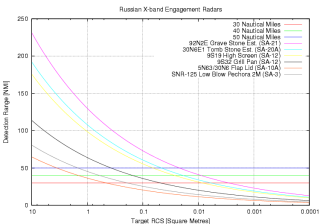 Imagine atasata: rus-x-band-radar-params-2008.png