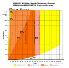 Imagine atasata: s-300v-vm-envelope-1.png