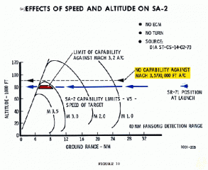 Imagine atasata: SA-2-vs-SR-71.gif